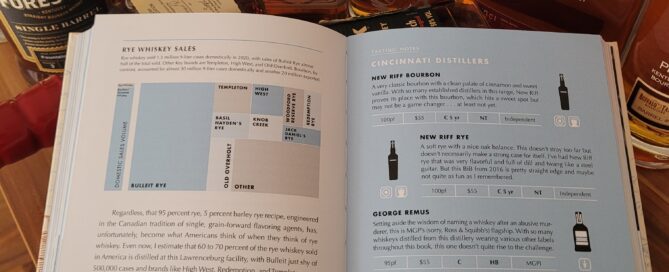 Bourbon, Whiskey, USA, Rye, Single Malt, American Whiskey