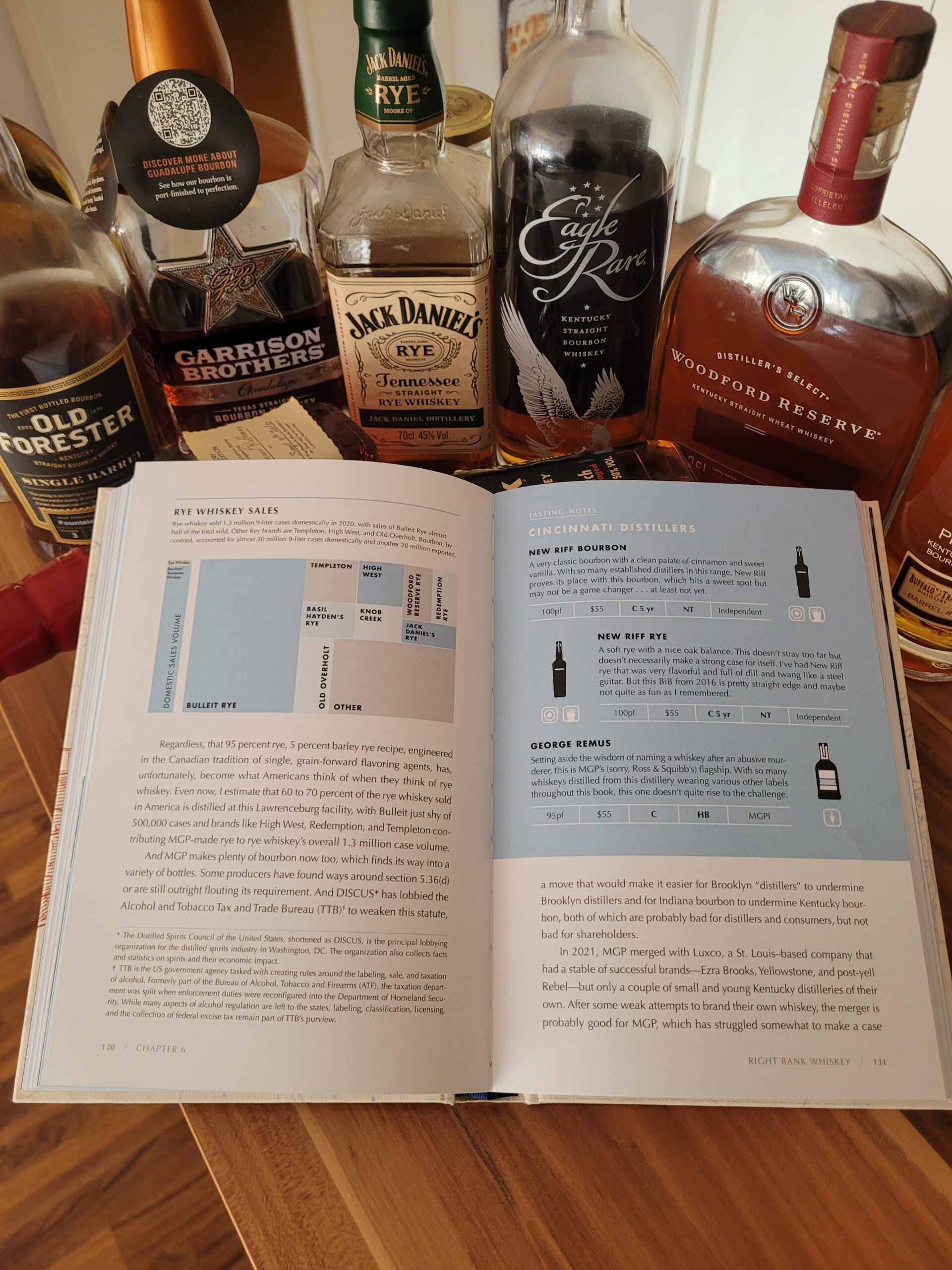 Bourbon, Whiskey, USA, Rye, Single Malt, American Whiskey