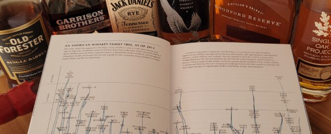Bourbon, Whiskey, USA, Rye, Single Malt, American Whiskey