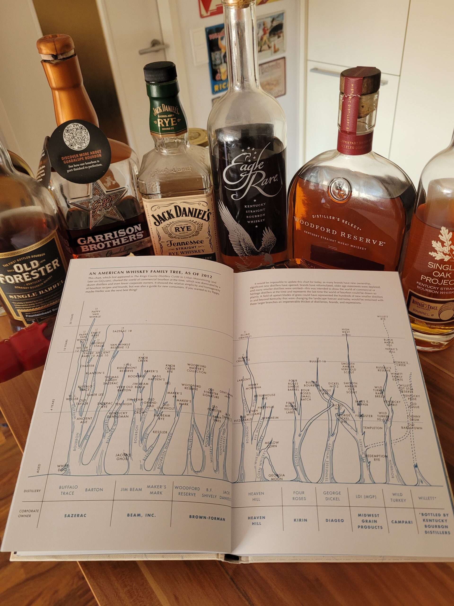 Bourbon, Whiskey, USA, Rye, Single Malt, American Whiskey
